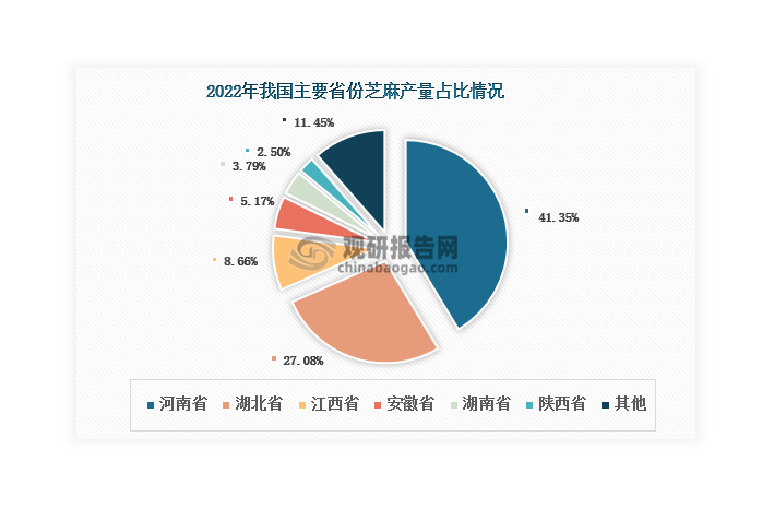 投资前景研究报告（2024-2031年）麻将胡了试玩中国芝麻行业发展趋势分析与